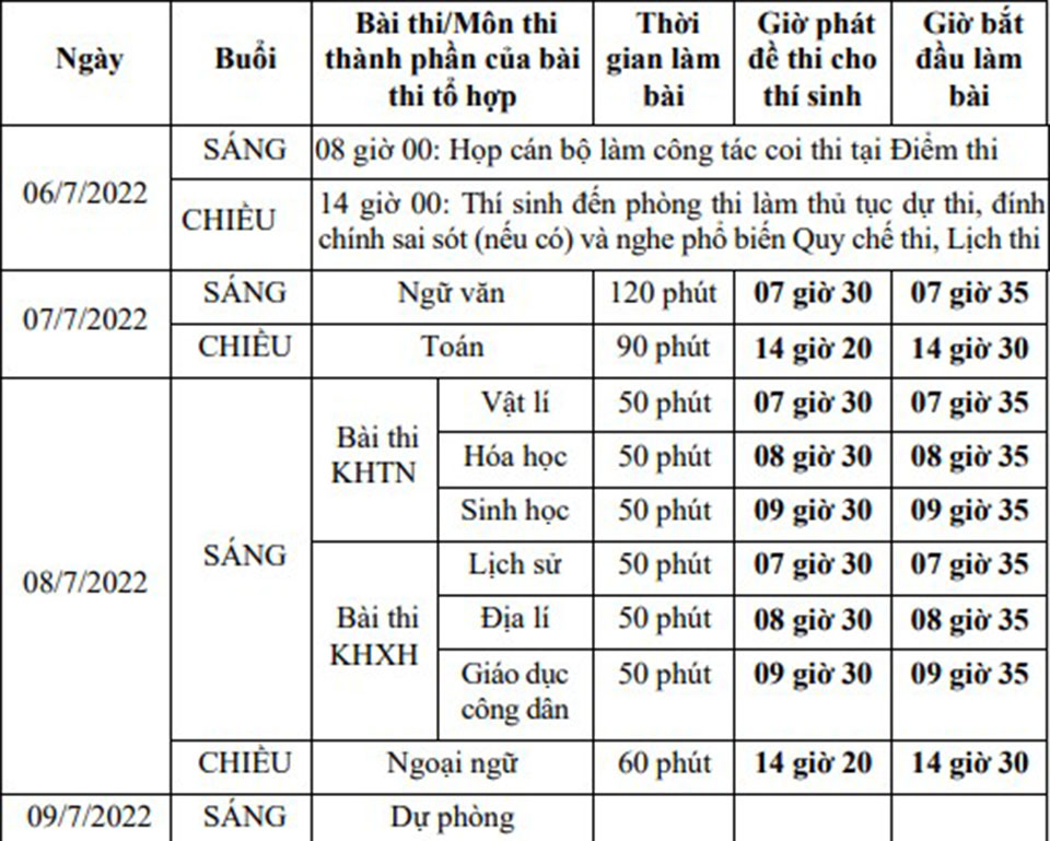 Lịch thi tốt nghiệp THPT năm 2022